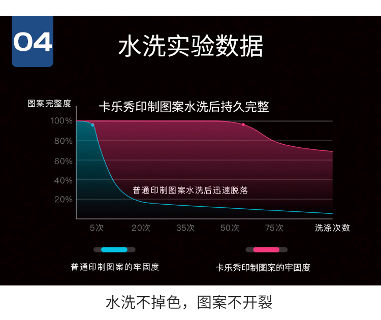 薄款圆领卫衣定制