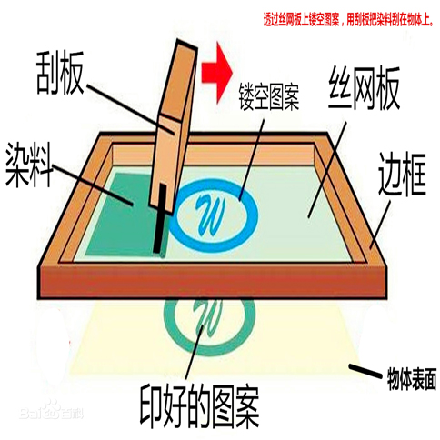 T恤定制为什么喜欢用丝网印花？有什么优点吗？